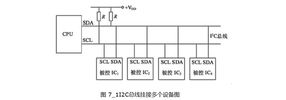 i2c總線介紹