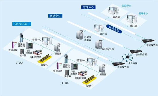 非接觸式IC卡智能停車場管理系統(tǒng)方案