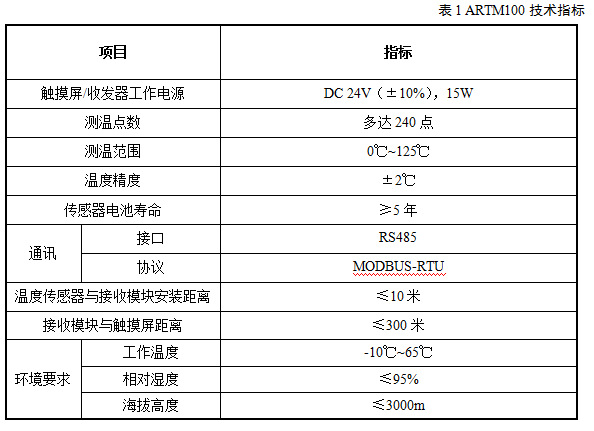 智能無(wú)線測(cè)溫系統(tǒng)ARTM100技術(shù)指標(biāo)