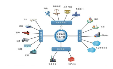 利用物聯(lián)網(wǎng)技術(shù)，城市讓環(huán)境更美好