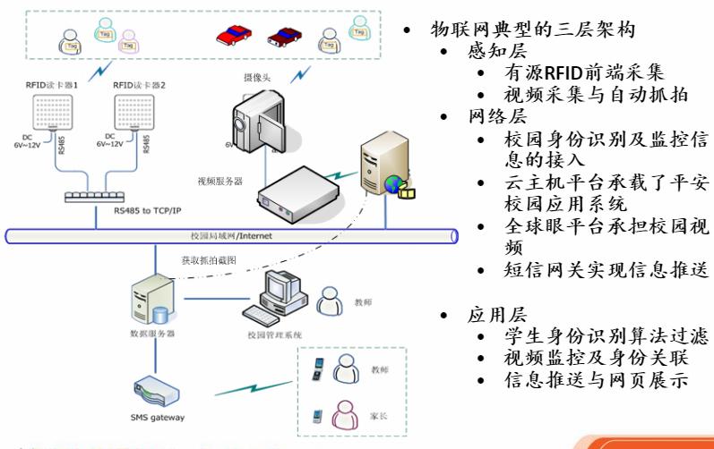 智能電子?；占夹g解決方案