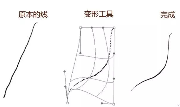 PS的變形工具進(jìn)行調(diào)整，歪歪扭扭的線條也可平滑流暢