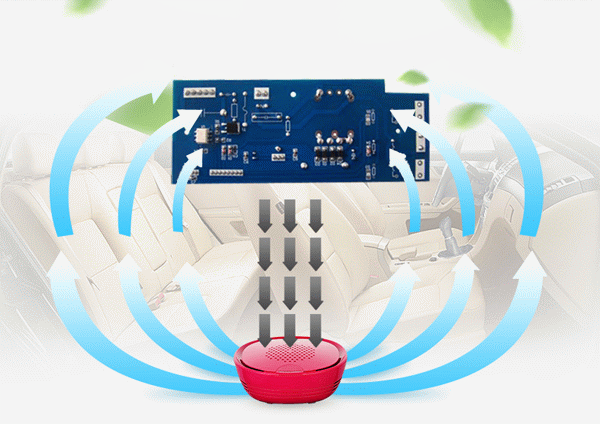 車載空氣凈化器方案開發(fā)