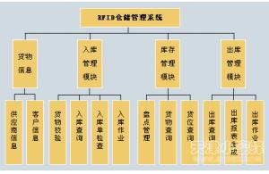 物聯(lián)網(wǎng)技術(shù)應(yīng)用于貨車車架監(jiān)管方案